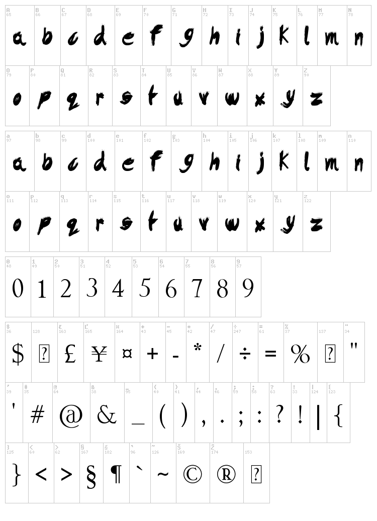 Dysfunctional Family font map